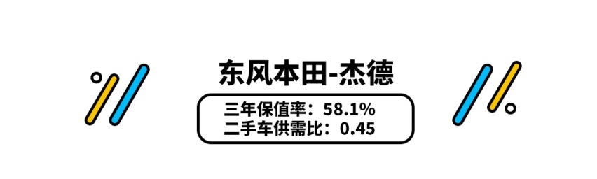 放到二手市场上秒没！它竟然比卡罗拉还要抢手？