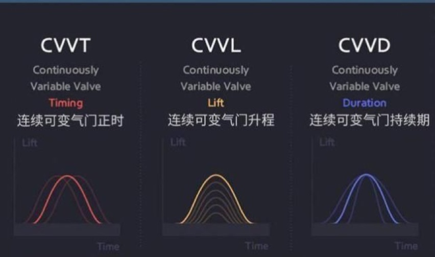 改款堪比换代 东风悦达起亚智跑Ace诚意满满