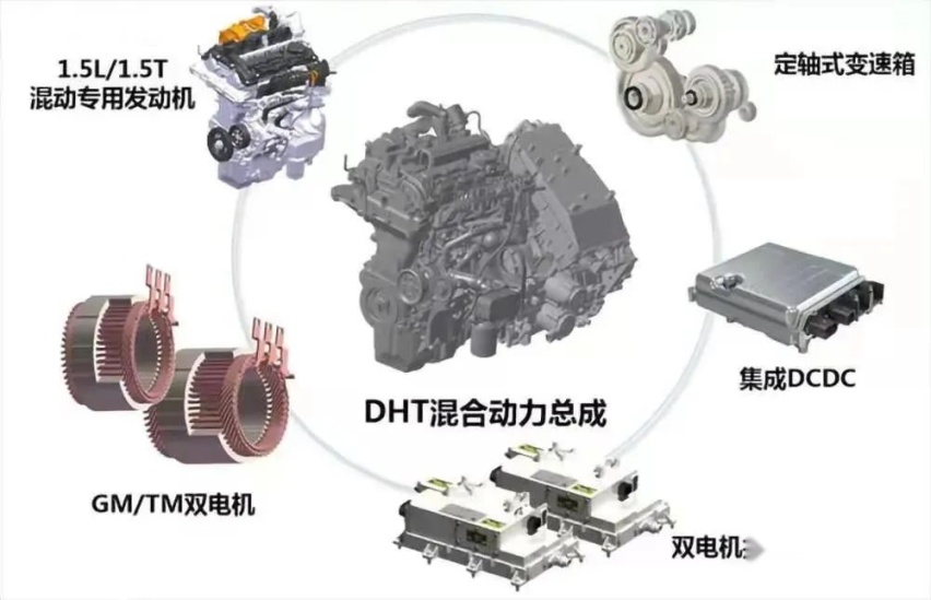 长城汽车的自主技术，在国内到底处于什么水平？