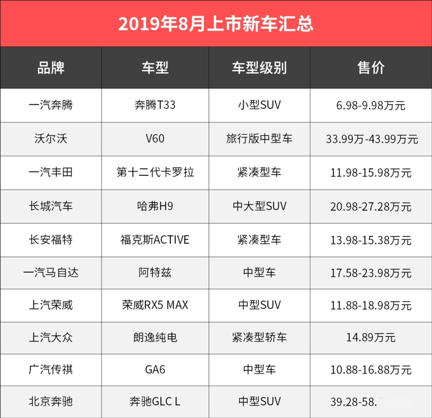 近期上市新车一大把，这5款里肯定有你忍不住想买买买的
