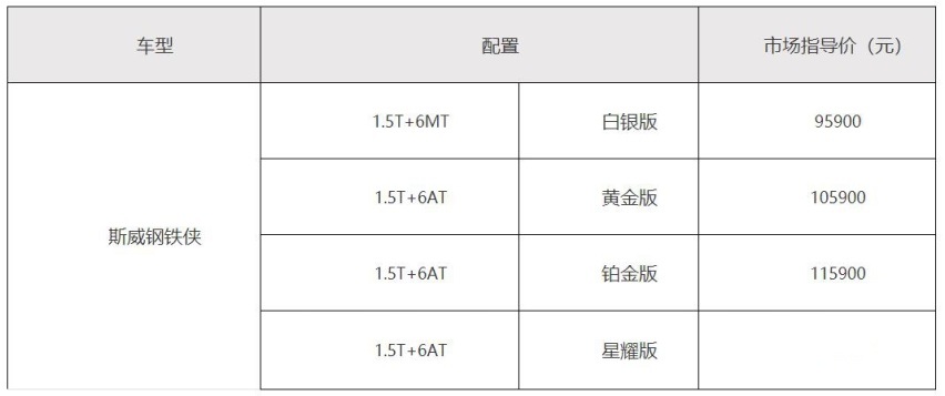 为潮酷青年而生 斯威钢铁侠售价9.59-12.59万元