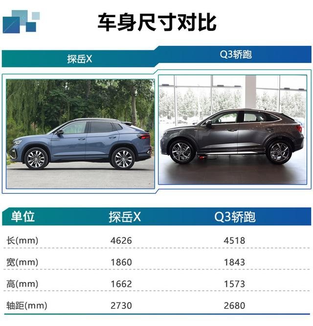 一汽-大众探岳X购车手册 四驱旗舰智联版值得购买