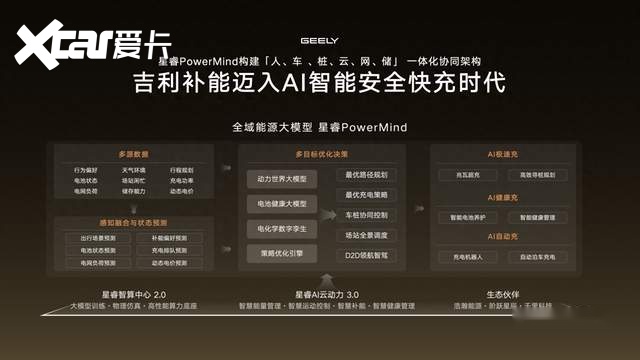 刷新行业充电功率上限 吉利智充正式发布 引领补能迈入AI智能时代