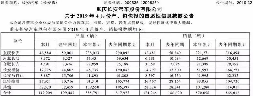 四月销量持续走低 日系继续强势 新能源疯涨