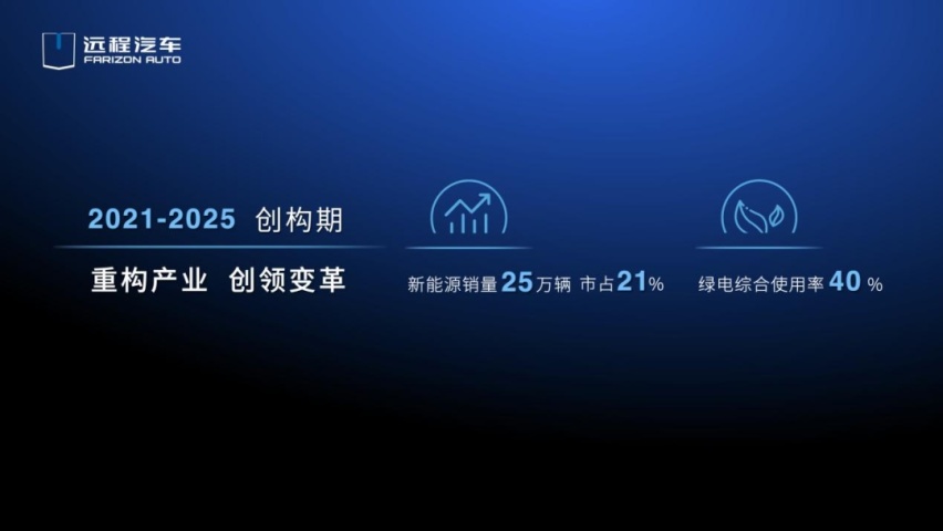 像房车般舒适，续航接近无限，远程星瀚H想颠覆多少人的眼睛？