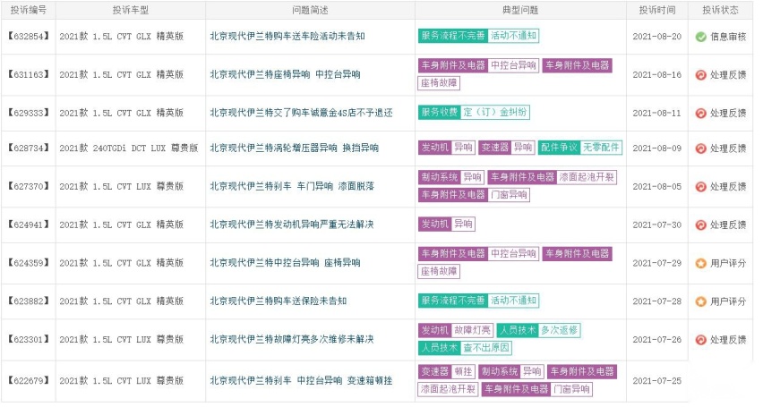 全系搭载后板悬，异响问题多发，伊兰特能扭转北京现代颓势吗？