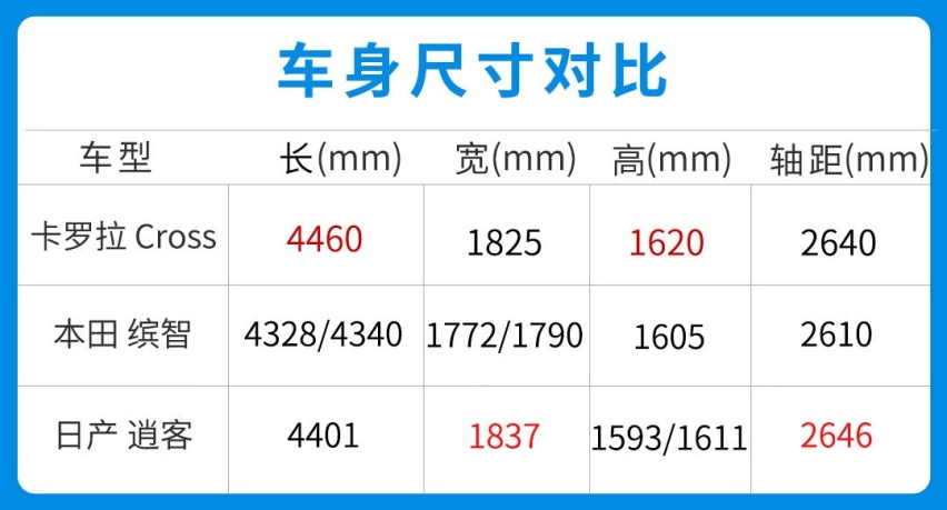 卡罗拉Cross来了？油耗或低至4.6L 预计不到15万起