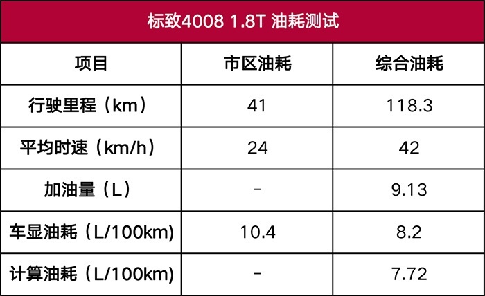 212匹的法系SUV，零百加速能有多快？