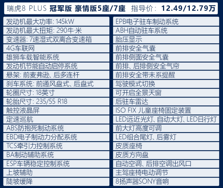12.49万起，不怕挑花眼！买瑞虎8 PLUS冠军版看这篇就够了