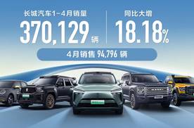 海外销量创历史新高 长城汽车1-4月销售新车37万辆 同比增长18.1