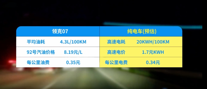 ​20万内最强的电混轿车，领克07 EM-P 16.98万起上市
