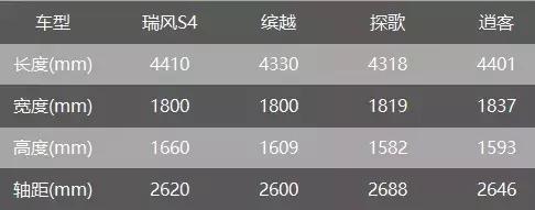 都是年轻消费者的菜 吉利缤越和瑞风S4怎么选?