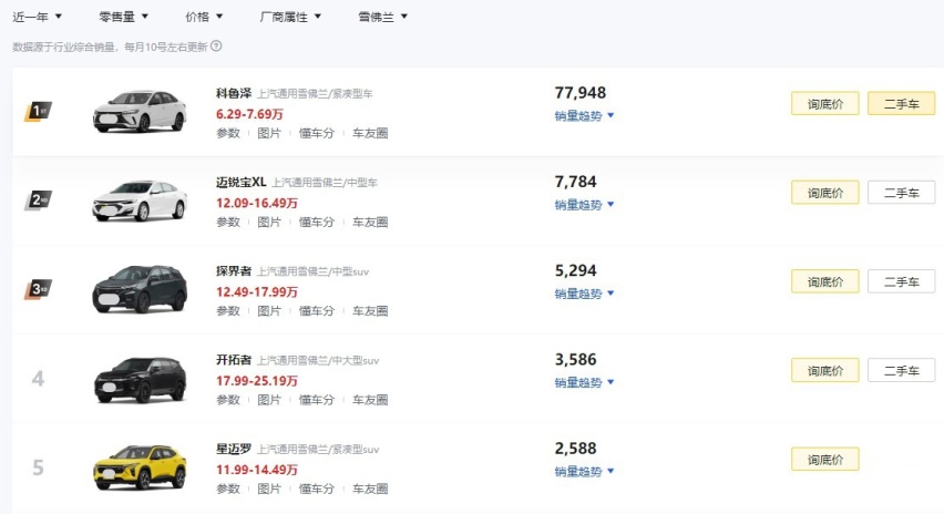 雪佛兰再次给出诚意！探界者官降至11.39万起，还要买国产车吗？