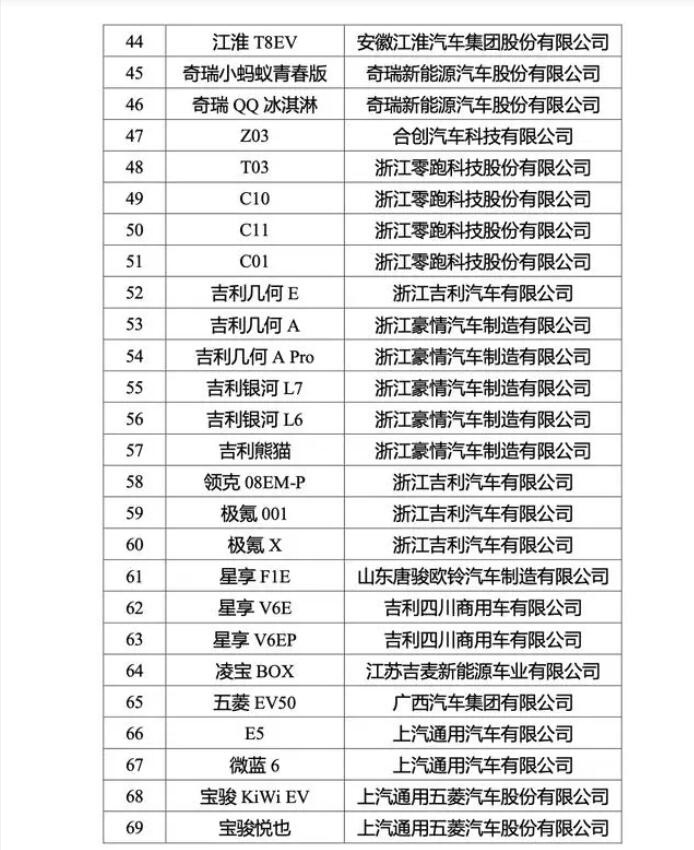 车市再迎利好政策 2024年新能源汽车下乡车型目录出炉 包含99款