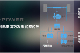 e-power｜不用充电的电驱技术
