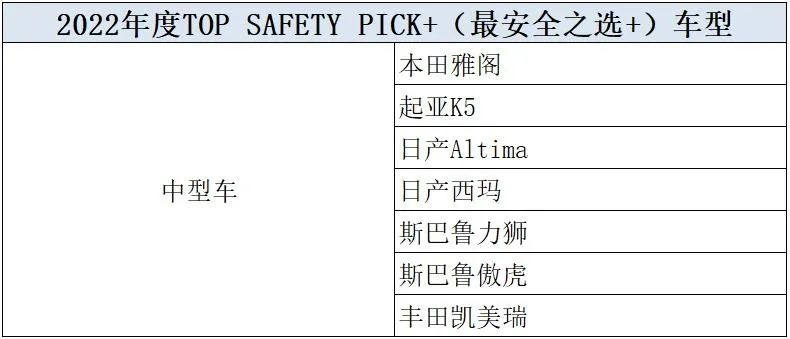 2021年度最安全车型公布，日韩车型竟占主流，宝马无一上榜