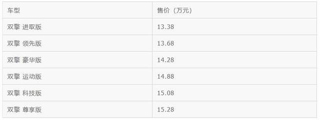 2022款雷凌双擎上市，标配远程空调控制，13.38万元起售