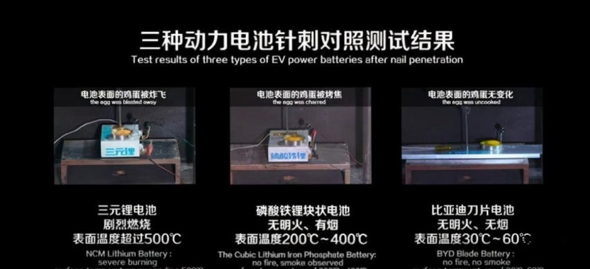 从CTB技术，窥见“冠军”车企背后的秘密
