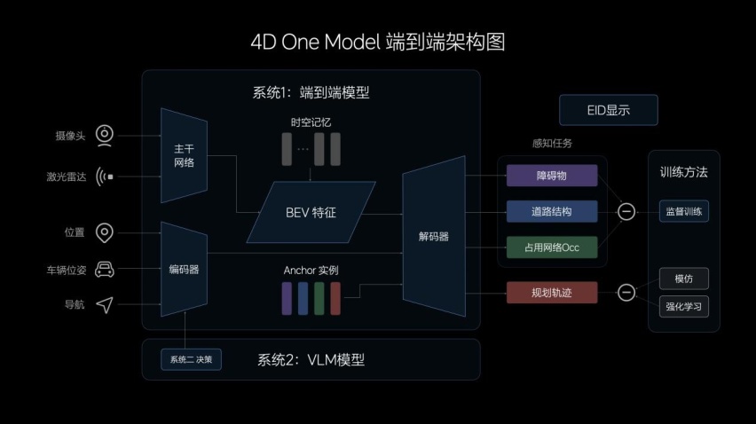 全国都能开的无图NOA将于7月内向理想AD Max全量用户推送