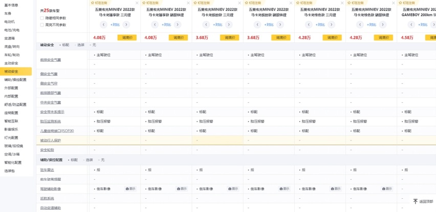未奥汽车想要出圈，但未奥BOMA大抵要让潘长存失望了