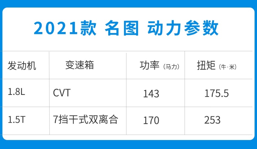 这新车带双联屏+驾驶辅助 价格才13.38万起？