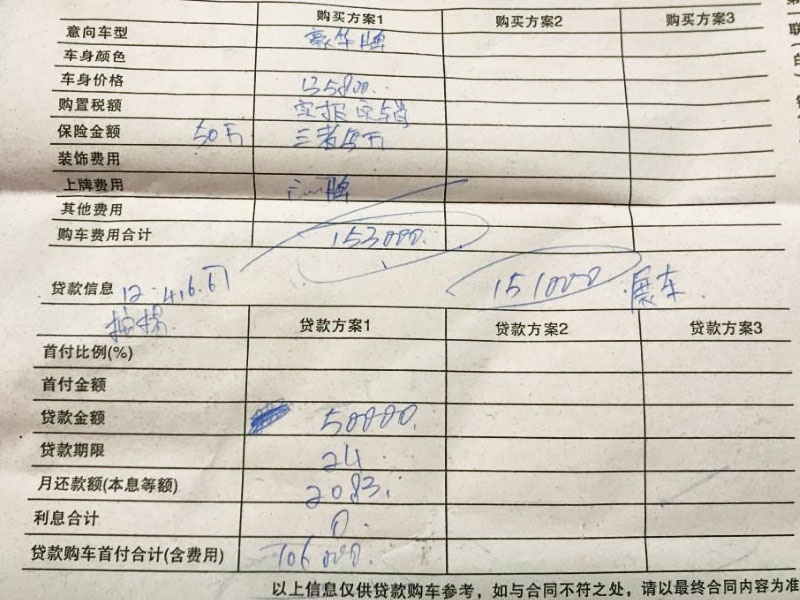 学了这几招，买车动辄便宜几千块，相当受用！