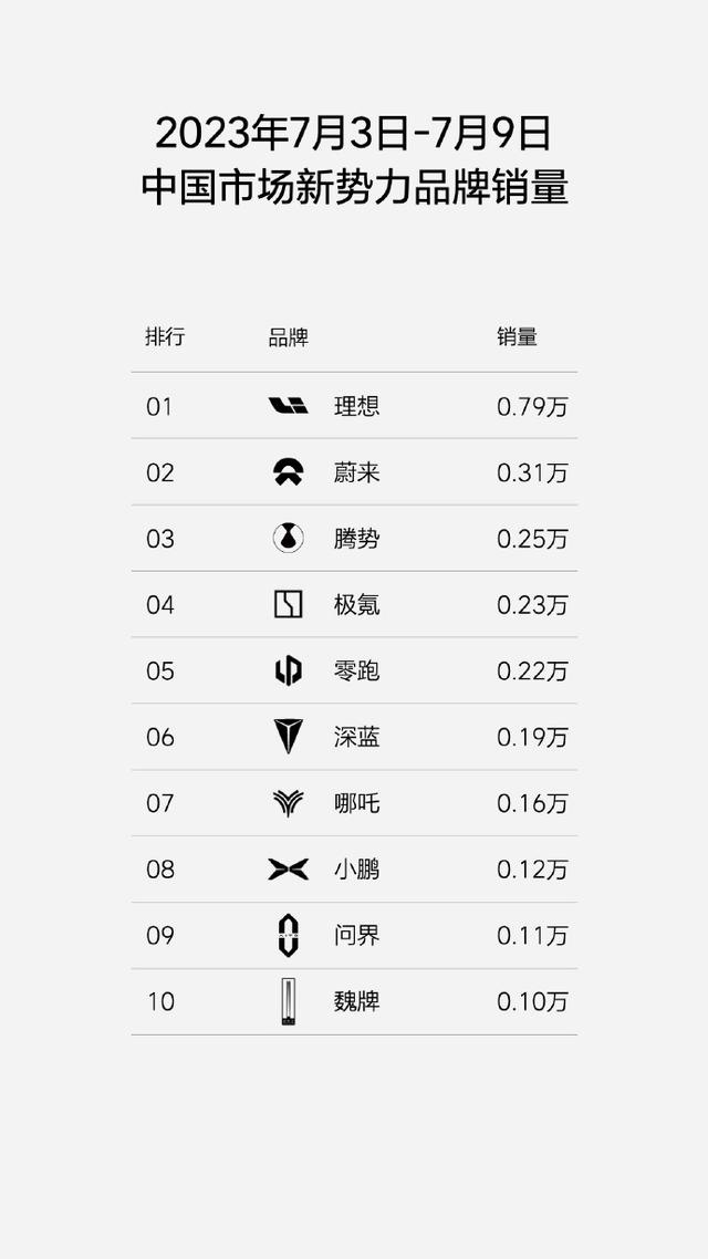 一月一发变成一月5发 理想怕不是有什么大病吧