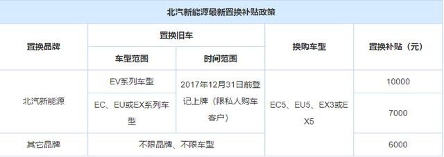 北汽EU5起售13.29万，续航里程400km+，夺得上半年