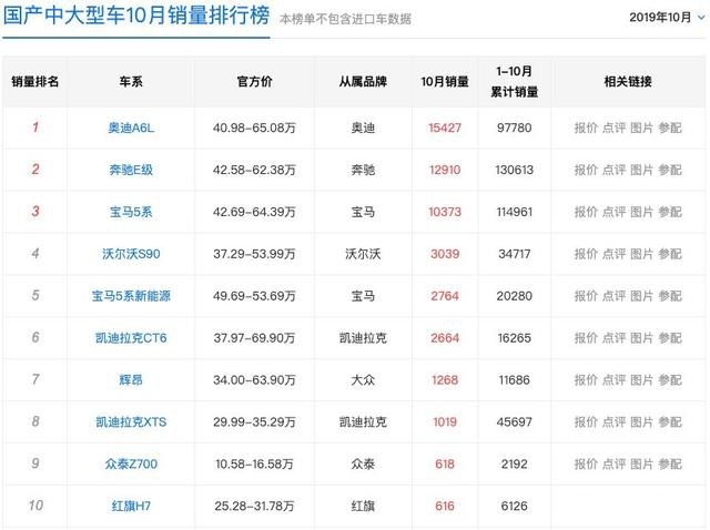 试驾沃尔沃S90，听说有内涵的人才会选它？