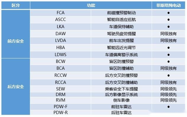 金九银十购车季 四款热门纯电动推荐手册