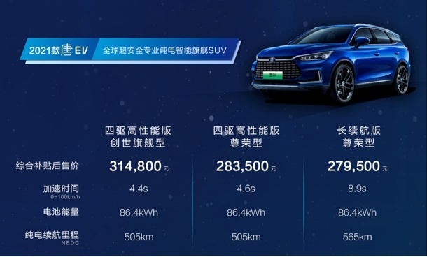 四车齐发，佩刀·安天下 比亚迪旗下纯电车型全系搭载刀片电池