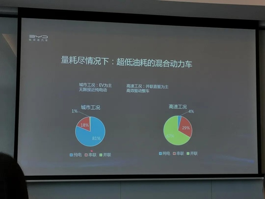 解读比亚迪DM-i混动系统：翻译翻译，什么叫双电机制霸