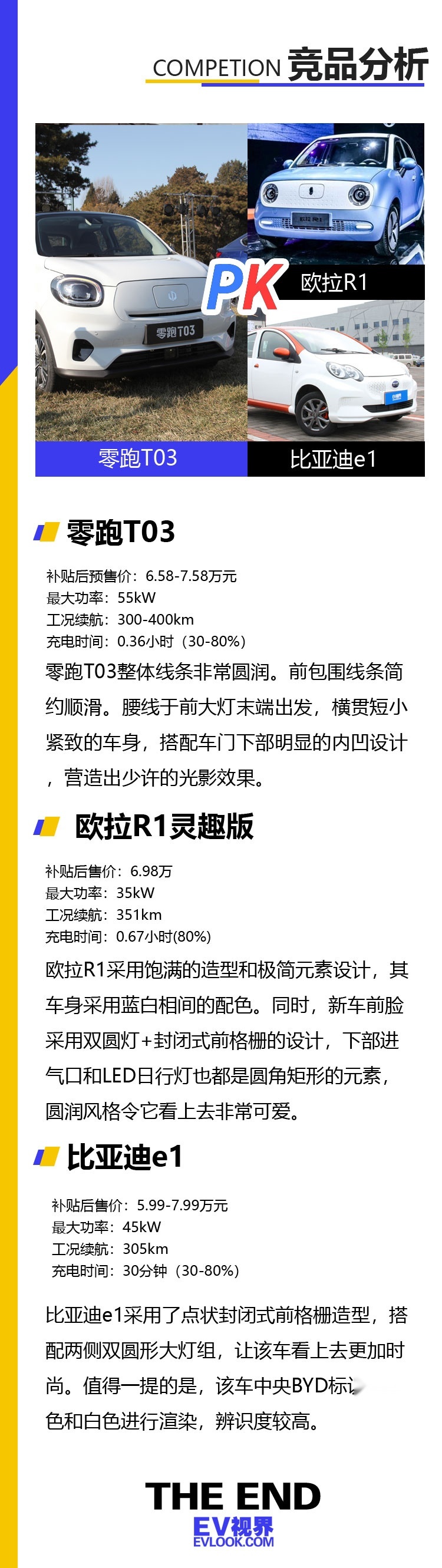 爱驰U5-竞品图.jpg