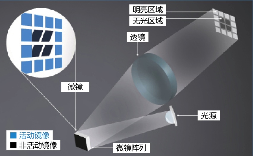 光芒四射：梅赛德斯-奔驰新一代E级轿车