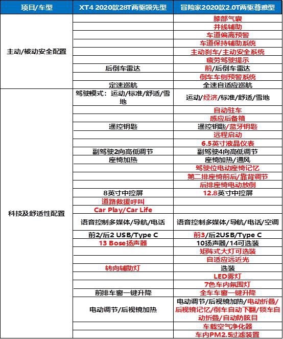 冒险家：我要硬上强攻啦，XT4：先过我这关！