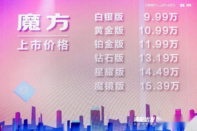 搭载鸿蒙系统，北京汽车魔方正式上市 售价9.99万~15.39万元