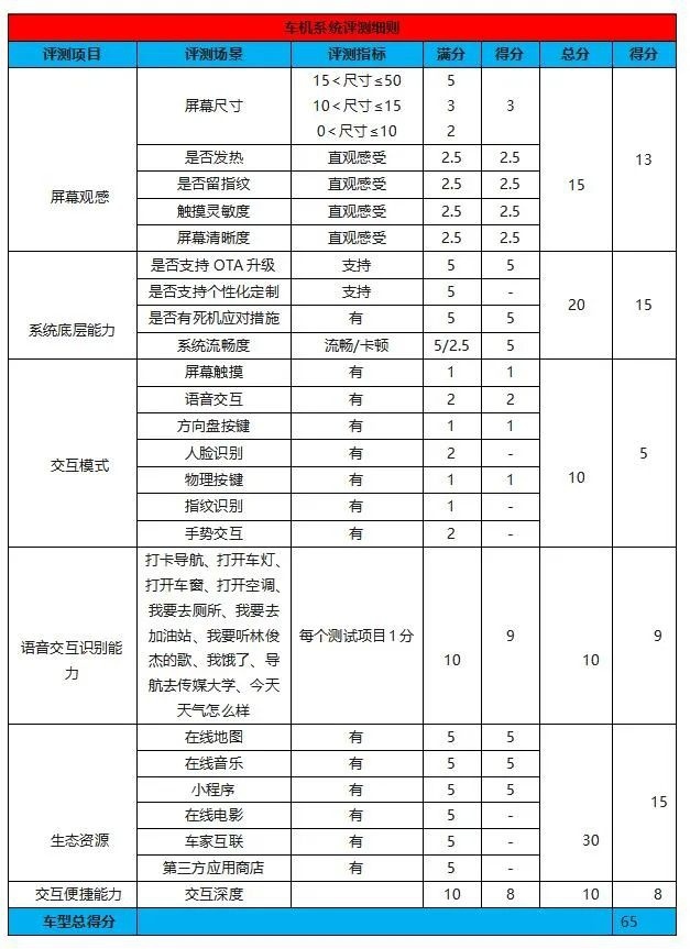 试驾丨有颜值，大空间，最重要这台雪佛兰畅巡续航可达410km