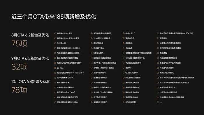 全球首家全量推送，理想摘得「抢车位」头名