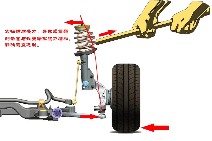 过弯速度不低于100的拉力赛车，为何喜欢“买菜车”悬挂？