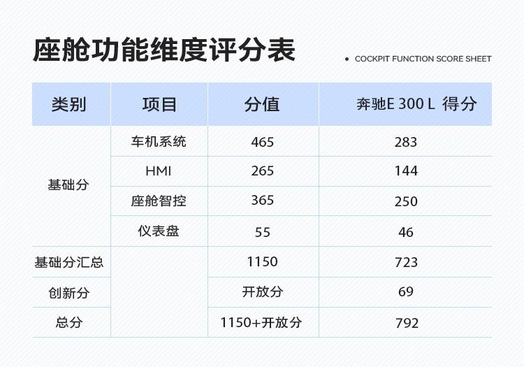 既要豪华又要智能？奔驰E 300 L智能座舱创新解析