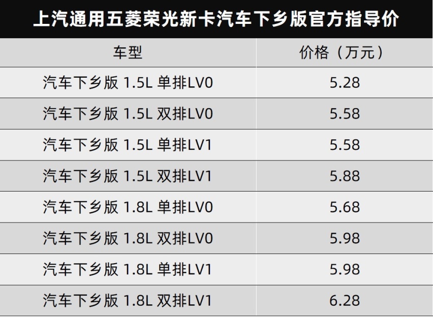 哈弗新款M6曝光，奔驰R级或将回归...丨今日车闻
