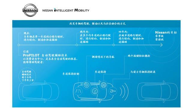 终极愿景零排放零伤亡的日产智行到底是什么