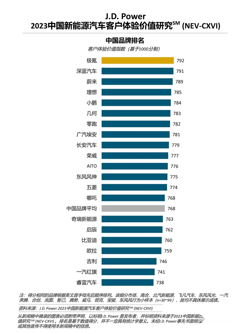 国内品牌排行_2023年《中国500最具价值品牌》排行榜来啦