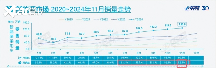 跌幅最多，一汽-大众逐渐丧失话语权