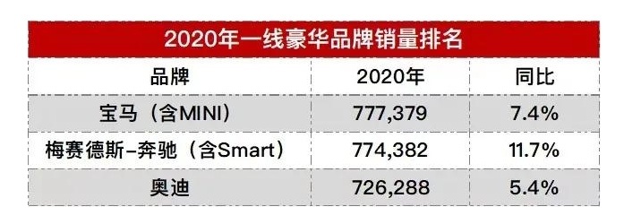 二线豪华品牌销量点评：凯迪拉克“四连庄”，英菲尼迪“最惨”？