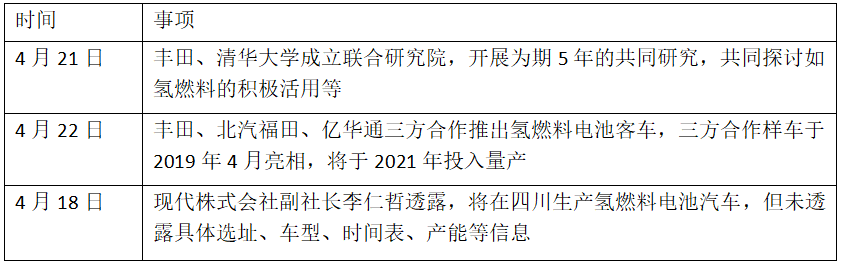 新能源车下一个风口，氢燃料电池车正在爆发前夜？