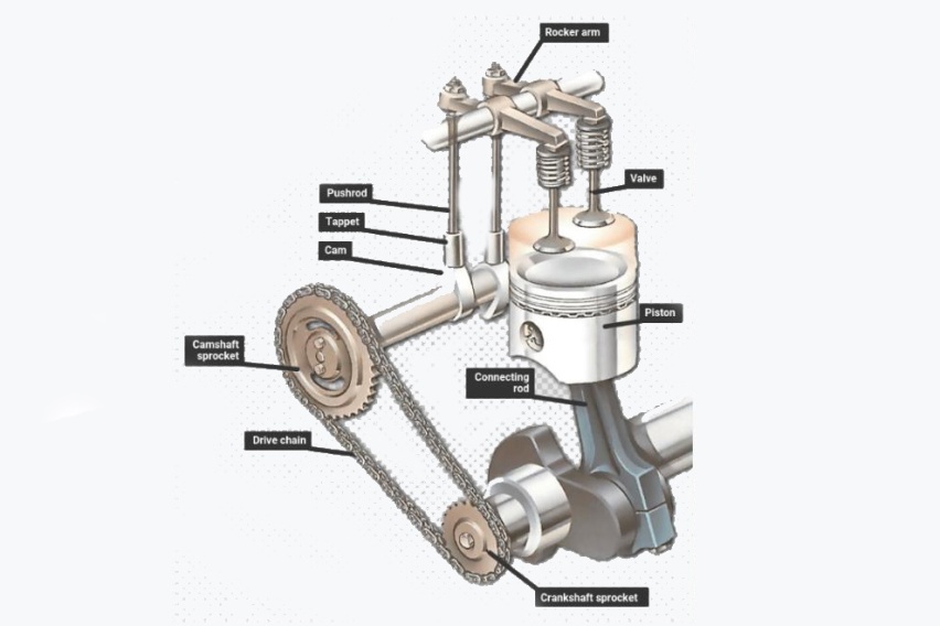 ohv和dohc两种发动机最主要的区别就是凸轮轴的位置,熟悉发动机工作