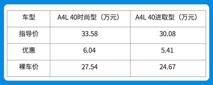 都是裸车29万，你选丐版奔驰奥迪，还是顶配丰田亚洲龙？