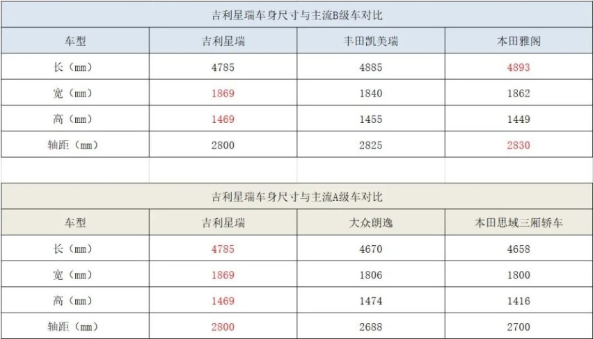 仅60秒就完成上市，吉利星瑞的自信源自颠覆行业的价值