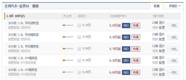 年轻人手握6万第一台车怎么选？吉利远景X3了解一下